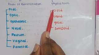 CLASSIFICATION OF DOSAGE FORMS IN PHARMACEUTICS [upl. by Annoeik]