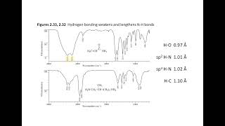 2 1 vibrational spectroscopy [upl. by Sicard245]