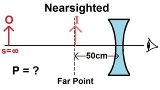 Physics  Optics Vision Correction 2 of 5 Nearsighted [upl. by Leonidas793]