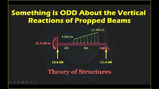 Something is Strange About the Vertical Reactions of Propped Beams [upl. by Jesher]