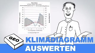 Klimadiagramme auswerten  Erdkundeunterricht  Geographieunterricht [upl. by Charry]