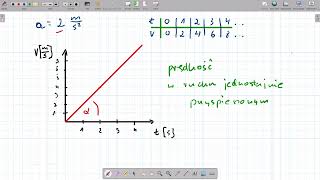 Ruch jednostajnie zmienny [upl. by Einafit296]