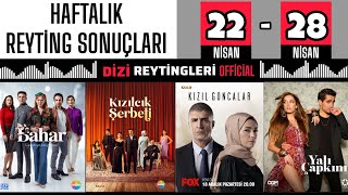 HAFTALIK REYTİNG SONUÇLARI  40 BÖLÜM [upl. by Tabina]