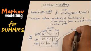 Markov modelling for PharmacoeconomicsTransition matrix simplified [upl. by Anaiad]