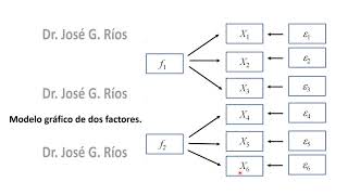 Analisis de Factores [upl. by Caassi]