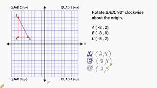 Transformations  Rotate 90 Degrees Around The Origin [upl. by Oringas]