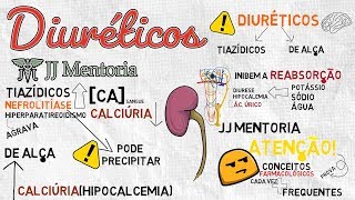 Diuréticos de alça e tiazídicos as diferenças que as provas de residência AMAM cobrar [upl. by Meeki]