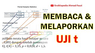 MAKNA PENGARUH POSITIF DAN NEGATIF DALAM PENELITIAN [upl. by Ahsam]