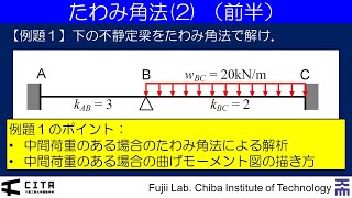 講義ダイジェスト例題編 不静定構造の力学08120201121Ver [upl. by Annekahs]