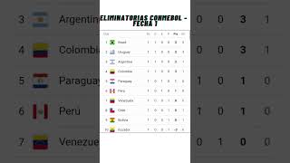 ✅Eliminatorias Sudamericanas  2026✅Fecha 1  2023 [upl. by Gilemette79]