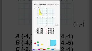 Rotate 180 Degrees Around The Origin maths rotation coordinategeometry [upl. by Delamare]