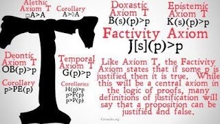 The Factivity Axiom Justification Logic [upl. by Eentrok367]