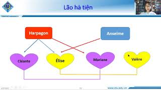 Chủ nghĩa Cổ điển  Nguyên tắc Đề cao lí tính phần 3 [upl. by Wilek]