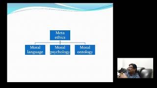 all about meta ethics normative ethics and applied ethics [upl. by Mich]