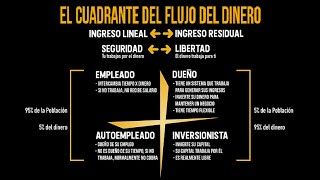 GDC Y CUADRANTE DEL FLUJO DEL DINERO [upl. by Nairolf]