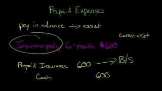 Prepaid Expenses in Financial Accounting [upl. by Ahsotal]