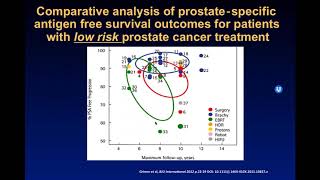 Low Dase Rate LDR Prostate Brachytherapy Using MRIGuidance Lecture [upl. by Cally]