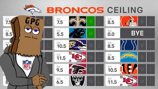 FULL Denver Broncos 2024 Preview Win Total Floor amp Ceiling [upl. by Nerw166]