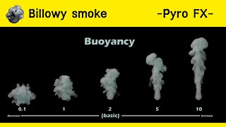 Houdini Pyro FX  Billowy smoke comparison [upl. by Hiltan]