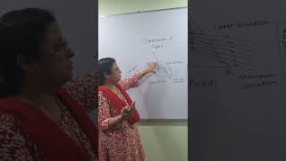 Dispersion of Light  Prism  Class 10th physics education 10th trending viralvideo [upl. by Naraj]