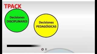 ¿ Qué es el modelo TPACK   Classmatic [upl. by Eolhc]