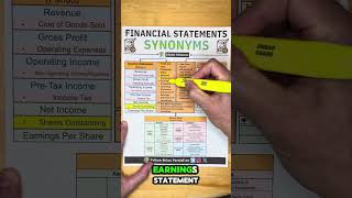 Financial Statement Synonyms [upl. by Eniahpets]