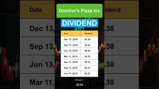 DPZ Domino’s Pizza Inc Dividend History [upl. by Terhune]