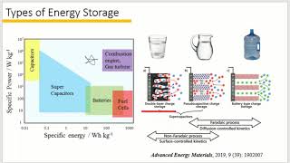 Tutorial 1Differences between battery supercapacitor and pseudocapacitor [upl. by Goltz21]