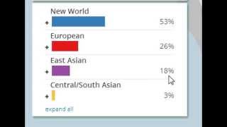 23andme AncestryDNA FamilyTreeDNA Results [upl. by Ayhtnic]