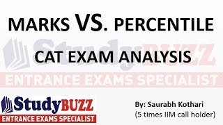 Marks Vs Percentile  What score is required for what percentile in CAT [upl. by Ranjiv940]