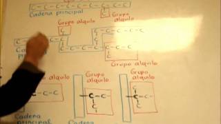 Explicación grupos alquilo y carbonos primarios secundarios y terciarios [upl. by Coray]