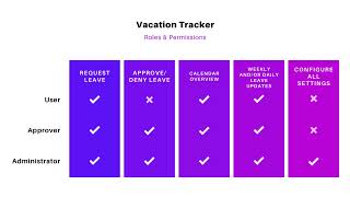 Vacation Tracker for Microsoft Teams [upl. by Favin723]