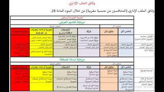 Dossier administratif  وثائق الملف الإدراي [upl. by Johnsten]