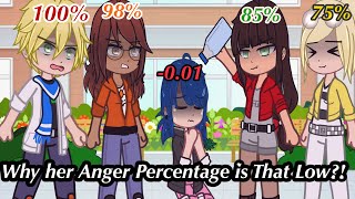 💯🥰 My All Random Gacha “Percentage” Meme Compilation💕 Meme Old Trend MLB🐞 🐈‍⬛Gacha AU [upl. by Scibert]