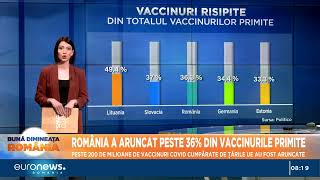 România a aruncat peste o treime dintre vaccinurile antiCovid [upl. by Ettelohcin355]