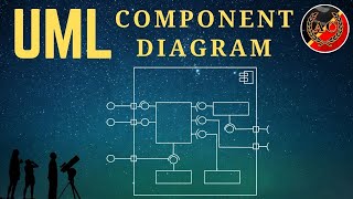 UML Component Diagram [upl. by Grof352]