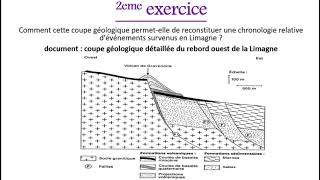 Exercicescorrigés sur les principes de la stratigraphie [upl. by Lavern]