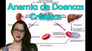 Anemia de Doenças Crônicas [upl. by Benji]