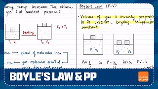 OL  Boyles Law amp Past Papers [upl. by Linder]