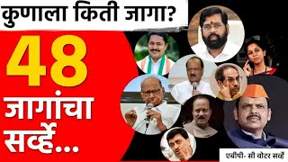 48 पैकी कोणाला किती जागा मिळणार  कुठे कोण राहील आघाडीवर  CVoters चा सर्वे काय सांगतो पहा [upl. by Neleag]