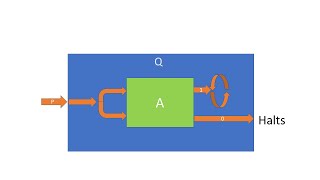 Halting Problem Undecidable [upl. by Anitan]