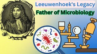 Who is the father of microbiology [upl. by Adnoved]