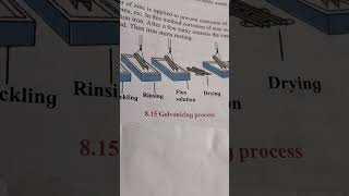 Quick Revision Galvanizing Process std 10th Science 1 [upl. by Armalla28]