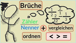 3 Rationale Zahlen Bruchzahlen ordnen und vergleichen  22  Brüche vergleichen und ordnen [upl. by Oileve935]