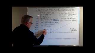 BreakEven Analysis and Profit Contribution Calculation [upl. by Ardnuas]