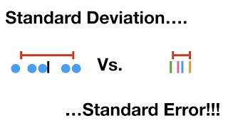 Standard Deviation vs Standard Error Clearly Explained [upl. by Notniv]