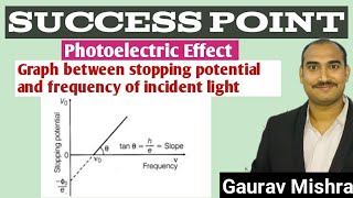 Graph between stopping potential and frequency of incident lightclass12physicsPhotoelectric effect [upl. by Werner939]