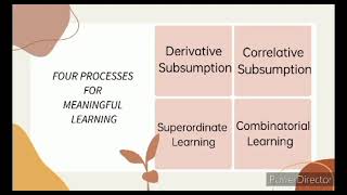 quotAusubels Theory of Meaningful Verbal Learning Subsumption Theoryquot [upl. by Reyam915]