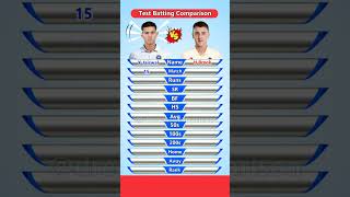 Herry brook vs yashasvi jaiswal batting test comparison trending ytshorts yashasvijaiswal [upl. by Enaujed]