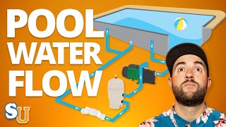 3 Keys To POOL CIRCULATION And RETURN JET Flow [upl. by Barrie]